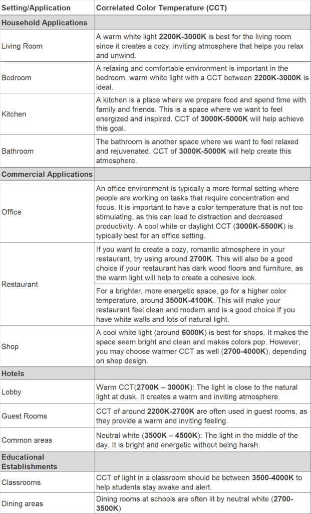 2 Guide To Choosing CCT And Power Switchable LED Lights LED Tube